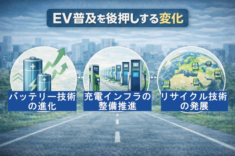EV普及を促進する要素
