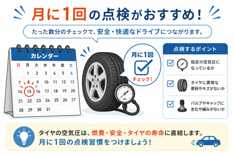 タイヤ空気圧の月1回点検を推奨する図