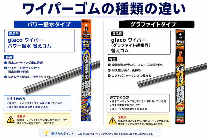 ワイパーゴム2タイプの比較。グラファイト・撥水タイプのパッケージと特徴を紹介