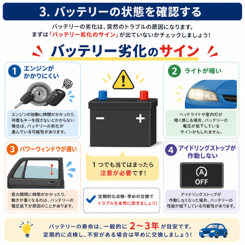 バッテリー劣化の症状や交換の目安をまとめた図解