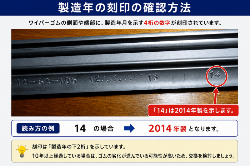 ワイパーゴムの端部に刻印された製造年月を示す図解。数字「14」が2014年を表す読み方を矢印で説明