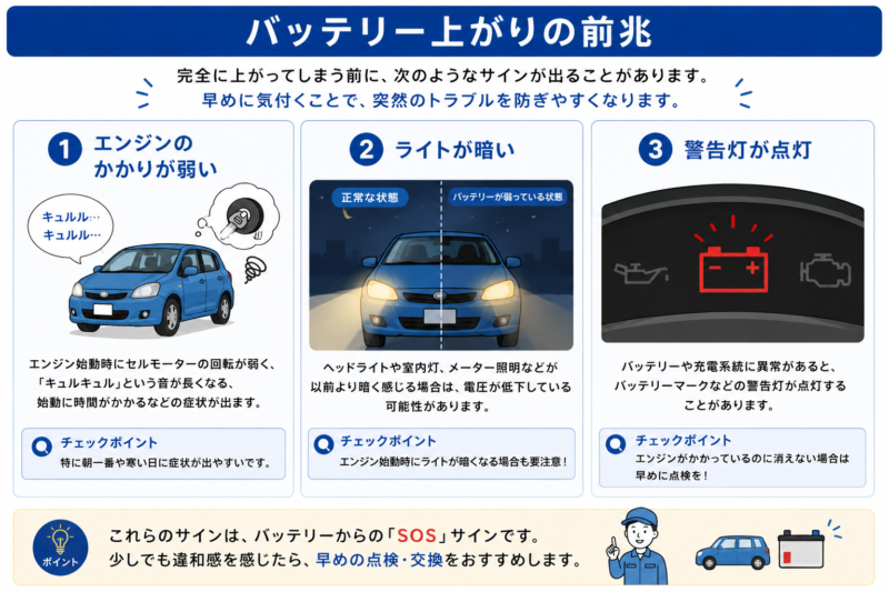 バッテリー上がりの前兆や症状をまとめた図解