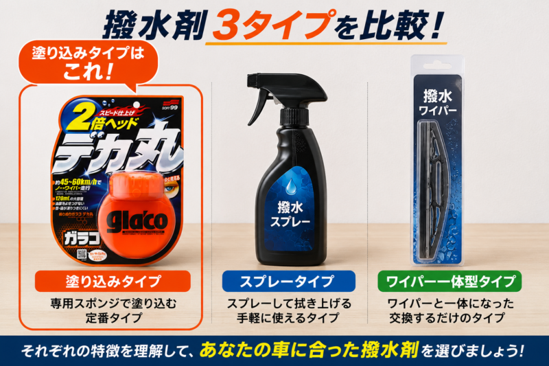 フロントガラス用撥水剤の3タイプ比較:塗り込み(ガラコデカ丸)・スプレー・ワイパー一体型を並べた写真