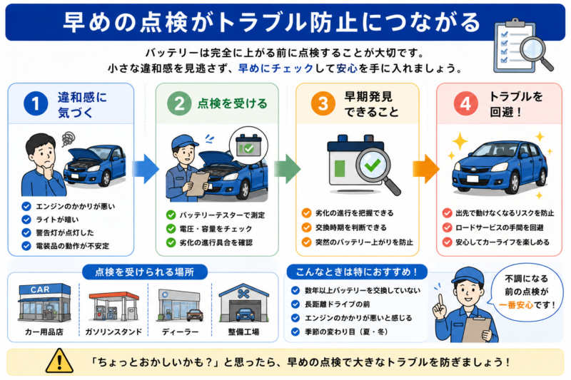 バッテリーの早期点検によるトラブル防止を示した図解