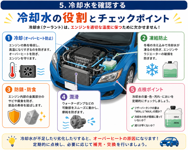 冷却水がエンジンを冷却する仕組みを説明した図解