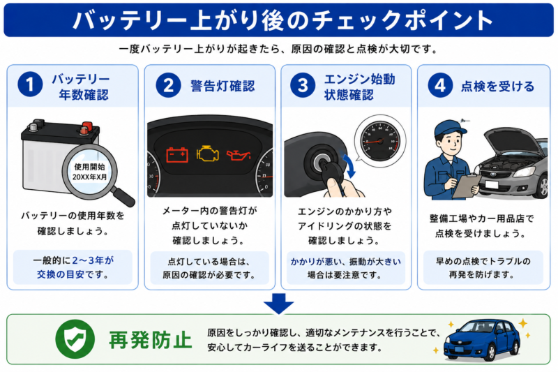 バッテリー上がり後に確認したいチェックポイントをまとめた図解